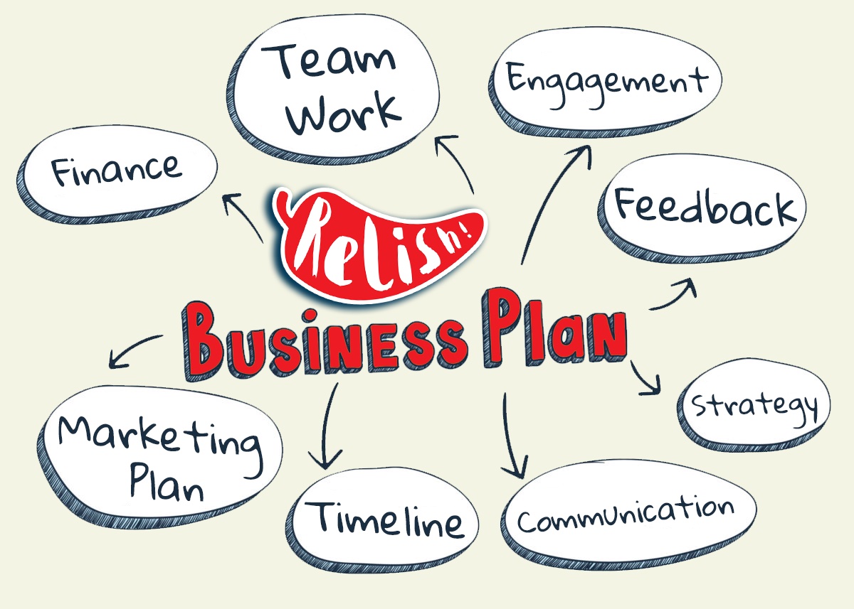 strategic business planning