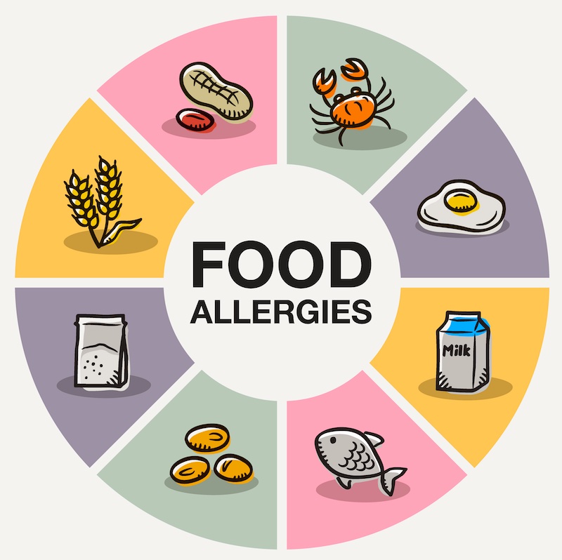 managing allergens